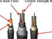 The Ultimate Guide to Ye<EOSA Fiber Cable: Enhancing Network Connectivity in Any Environment
